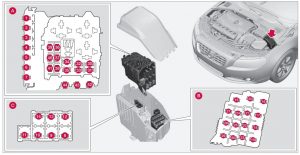 Siguranțe – compartiment motor