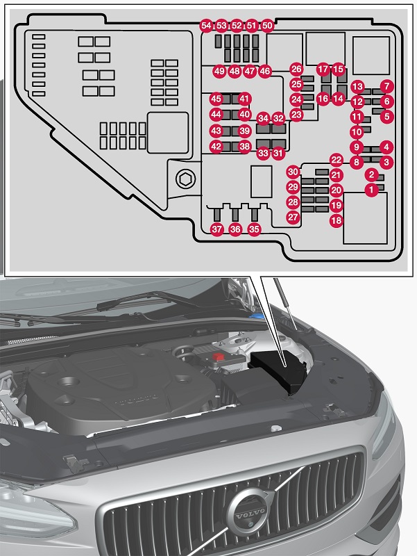 Siguranțe în compartiment motor