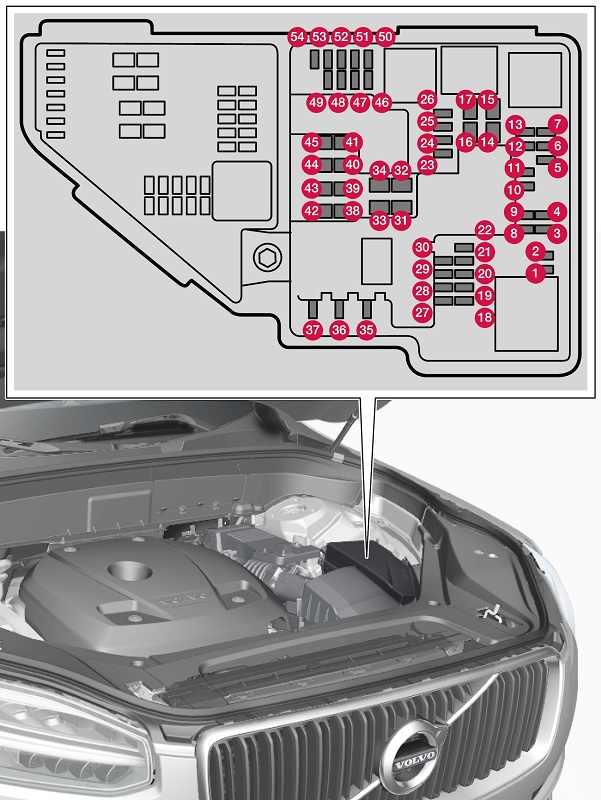 Siguranțe în compartiment motor