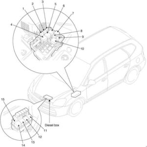 Cutia de siguranțe în compartiment motor